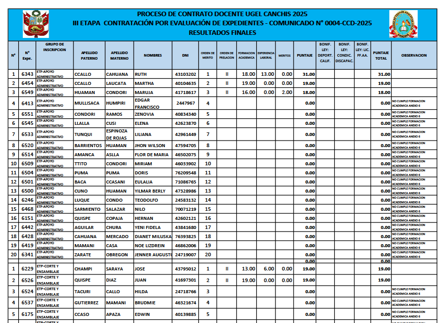 Resultados finales - III ETAPA CONTRATACIÓN POR EVALUACIÓN DE EXPEDIENTES - COMUNICADO N° 0004-CCD-2025